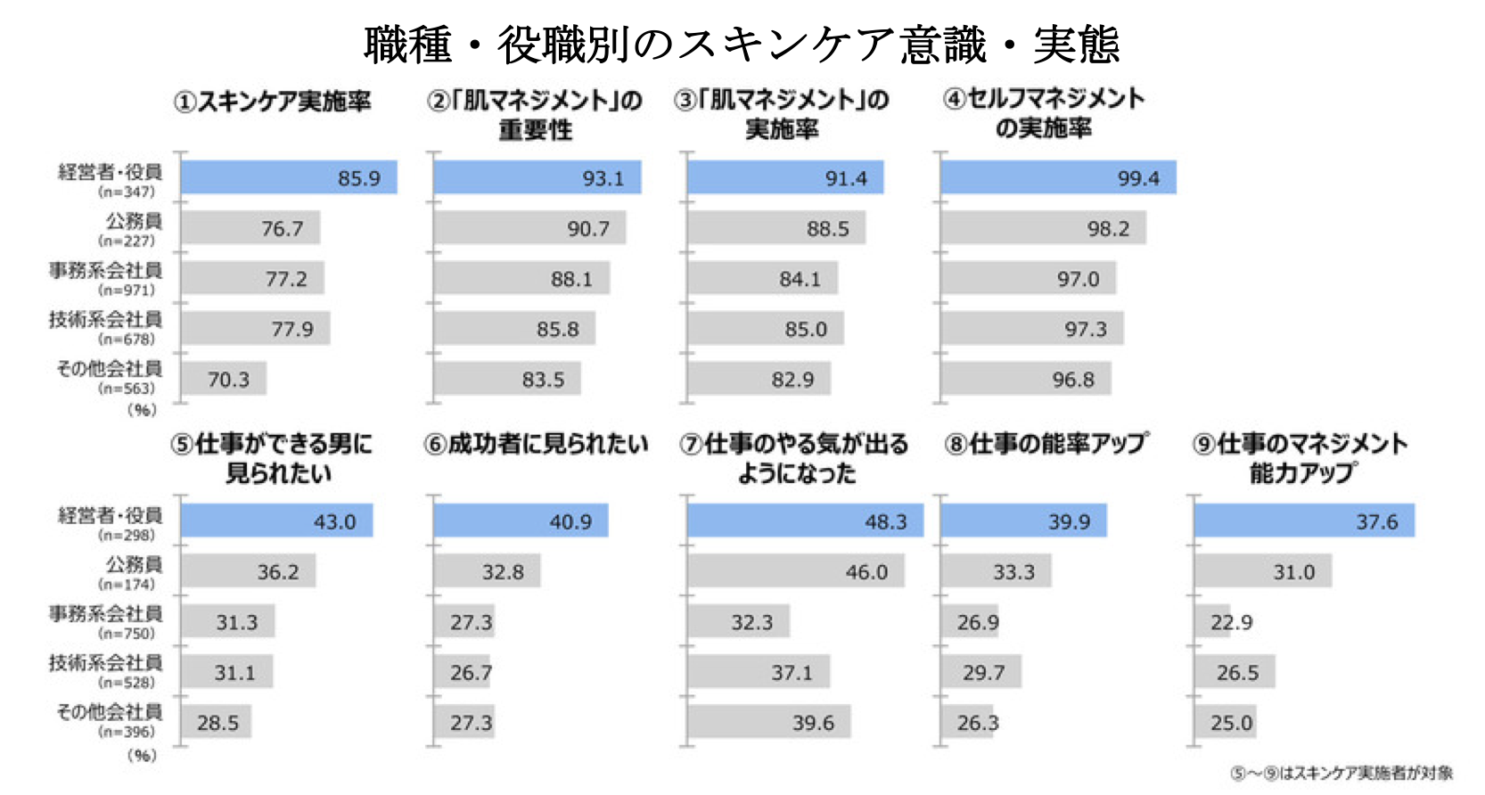肌マネジメント