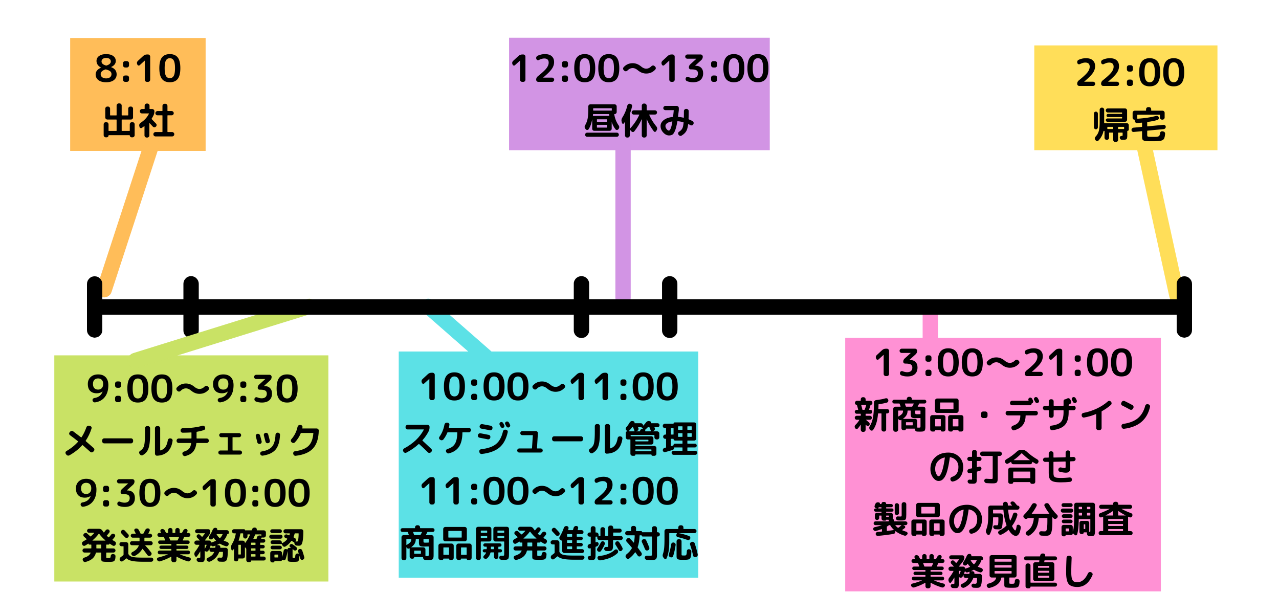 社員 仕事 スケジュール