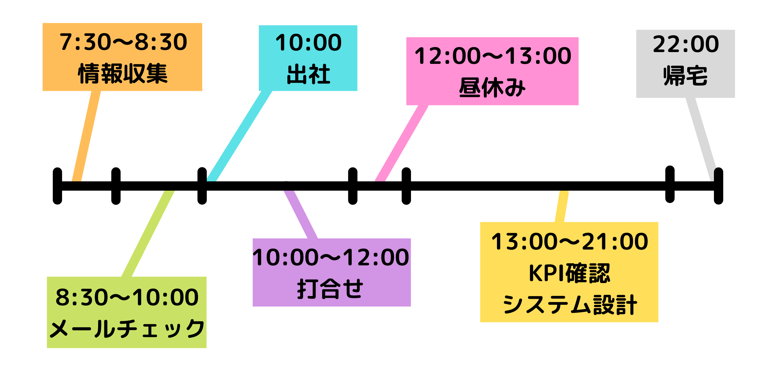 社長　仕事　スケジュール