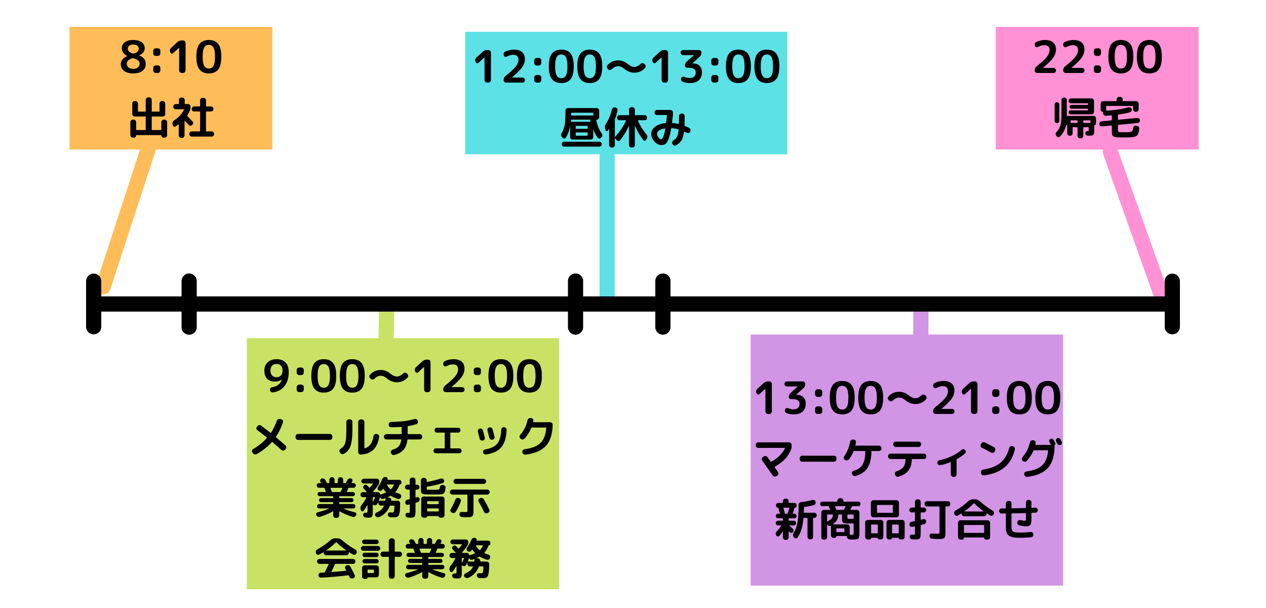 社員　仕事　スケジュール