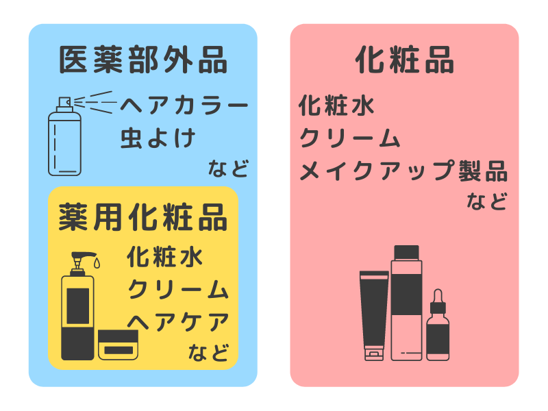 化粧水 医薬部外品 薬用化粧品